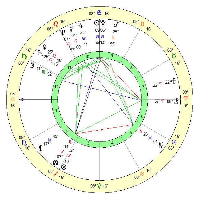 Bogusław Bratkowski Age, Birthday, Zodiac Sign and Birth Chart