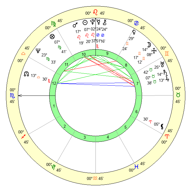 Helena Sadyková Age, Birthday, Zodiac Sign and Birth Chart