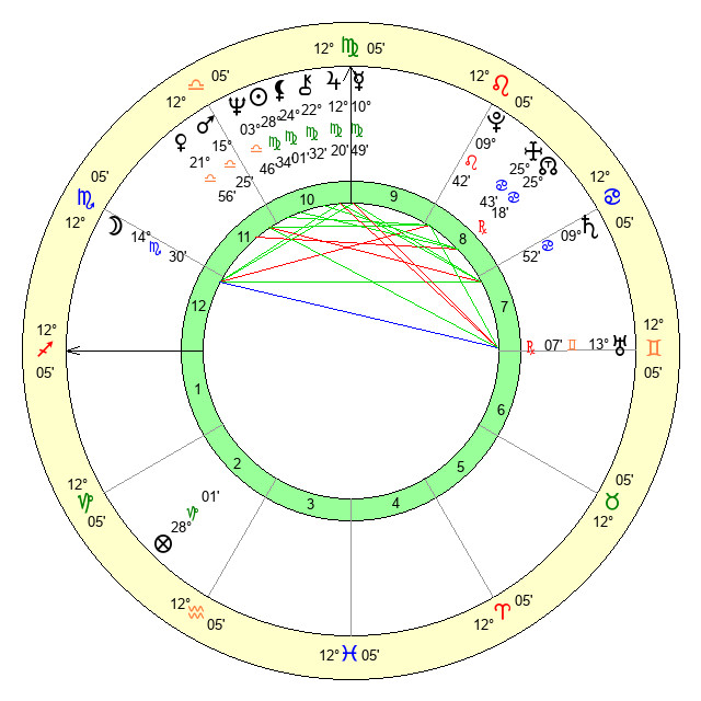 Hannu Harkola Age, Birthday, Zodiac Sign and Birth Chart