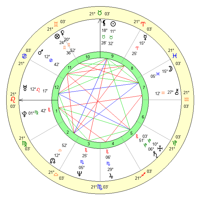 Helen Jahren Age, Birthday, Zodiac Sign and Birth Chart