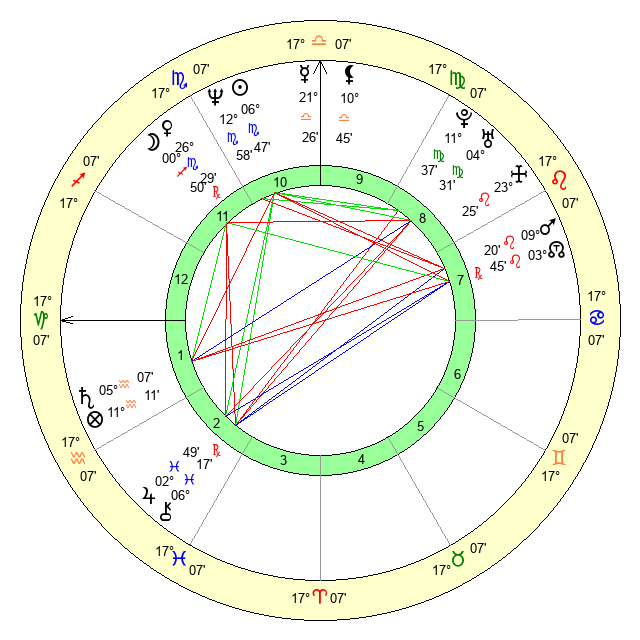 Herpanto Age, Birthday, Zodiac Sign and Birth Chart
