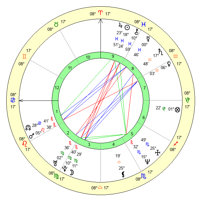 Heryan Age, Birthday, Zodiac Sign and Birth Chart