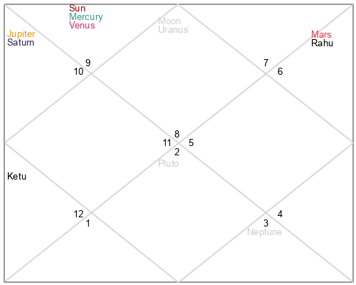 Josef Jelínek Age, Birthday, Zodiac Sign and Birth Chart