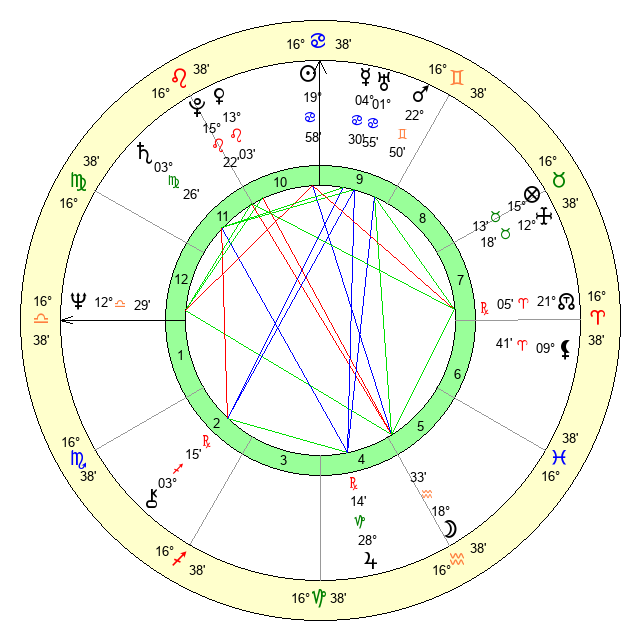 JeanPierre Rondel Age, Birthday, Zodiac Sign and Birth Chart