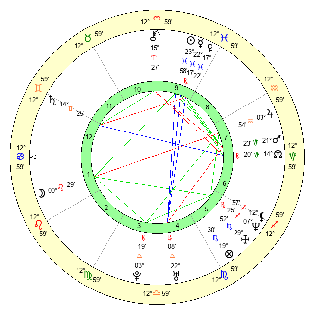 Jariah Age, Birthday, Zodiac Sign and Birth Chart