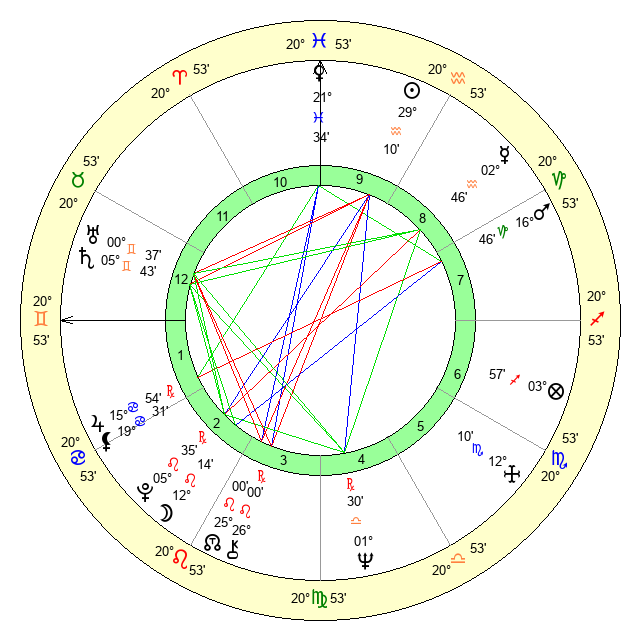 María Nelly Arispe de Avila Age, Birthday, Zodiac Sign and Birth Chart