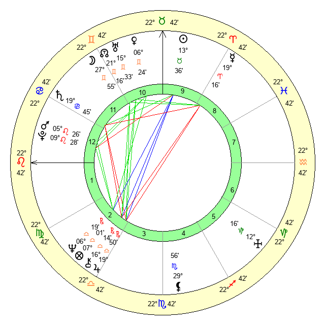 Mike Maclean Age, Birthday, Zodiac Sign and Birth Chart