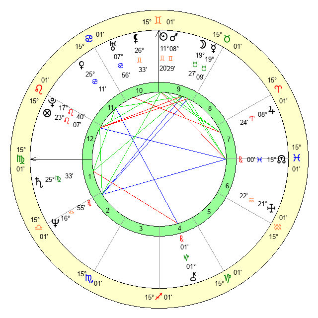 Marina dei Conti di Conti Age, Birthday, Zodiac Sign and Birth Chart