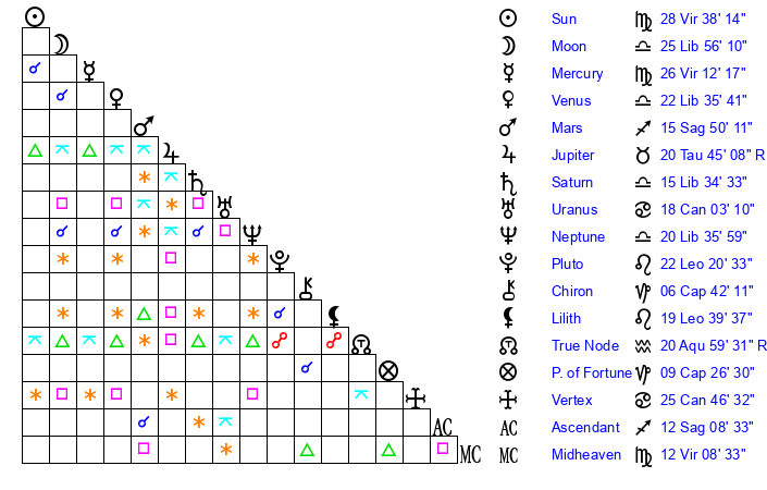 miles-b-wachendorf-age-birthday-zodiac-sign-and-birth-chart