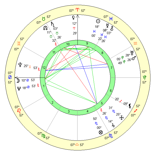 oskar-drexler-age-birthday-zodiac-sign-and-birth-chart