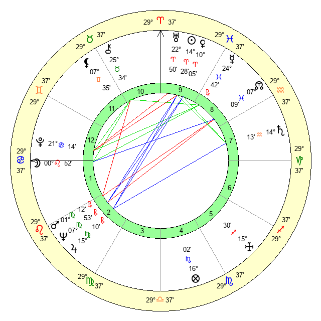 Владислав Иванович Манько Age, Birthday, Zodiac Sign and Birth Chart