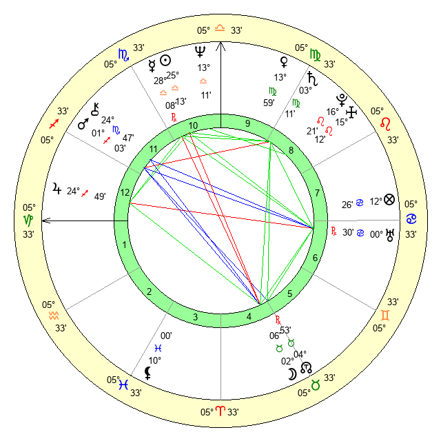 Салауатова Сәмирә Сәлих ҡыҙы Age, Birthday, Zodiac Sign and Birth Chart