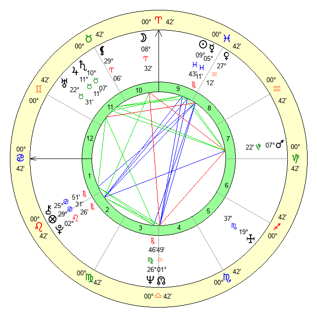 Rosemarie Bryks Age, Birthday, Zodiac Sign and Birth Chart