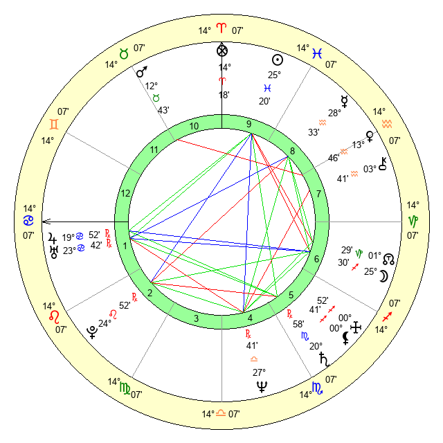 Sally Belinda Scrimgeour Age, Birthday, Zodiac Sign and Birth Chart