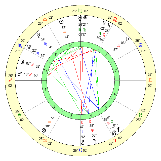 Suzanne ThielenKalis Age, Birthday, Zodiac Sign and Birth Chart