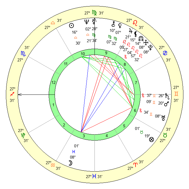 Terje Stensvold Age, Birthday, Zodiac Sign and Birth Chart