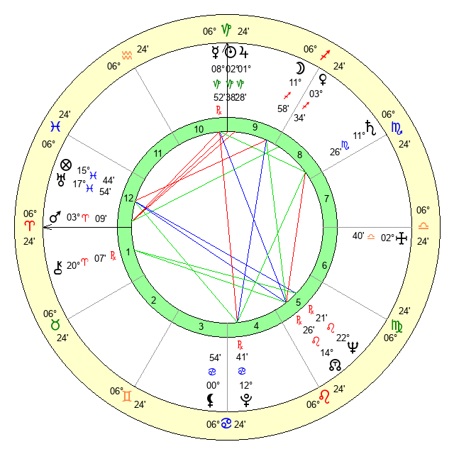 Wolfgang Struwe Age, Birthday, Zodiac Sign and Birth Chart